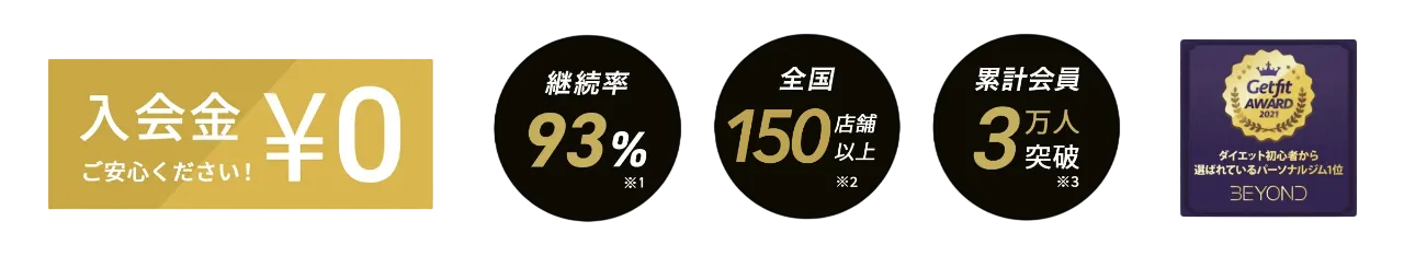 二子玉川・用賀・上野毛エリア 二子玉川・用賀・上野毛のパーソナルジム_入会金無料