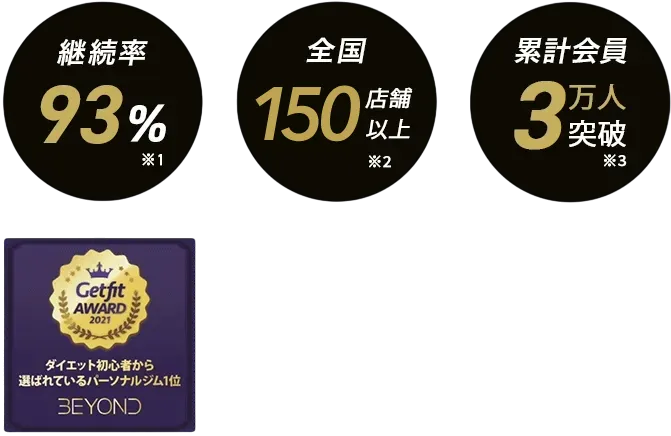 二子玉川・用賀・上野毛エリア 二子玉川・用賀・上野毛のパーソナルジム_入会金無料