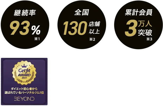 二子玉川・用賀・上野毛エリア 二子玉川・用賀・上野毛のパーソナルジム_入会金無料